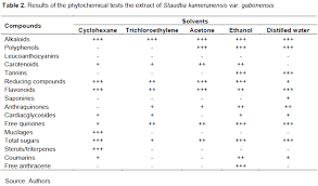Image result for Staudtia