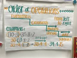 marina gold math anchor charts sixth grade math math tutor