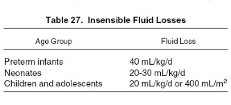 Therefore, you want to take that in account when assessing if the patient is at risk for fluid volume deficient or fluid volume overload. Nkf Kdoqi Guidelines