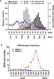 These documents represent samples of application forms. A Clinical And Epidemiological Survey Of The Largest Dengue Outbreak In Southern Taiwan In 2015 International Journal Of Infectious Diseases