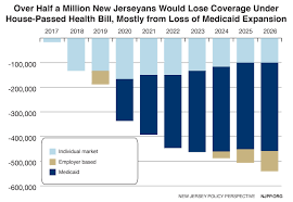 House Passed Health Bill Would End Coverage For More Than