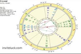 Free Astrology Chart Gallery Of Chart 2019