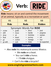 Ride Past Simple Simple Past Tense Of Ride Past Participle V1 V2 V3 Form Of Ride Ride Means Sit On And Control Th In 2020 Simple Past Tense Past Tense Writing Words