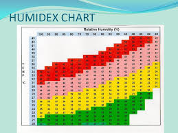 What Is The Relationship Between Climate And The Types Of