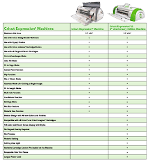 Pin By Mandy Howland On Cricut Cricut Expression Cricut Expression 2 Cricut Tutorials