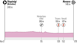 Un giro de italia repleto de cronos, montaña y sprints recibe a egan y a otros cinco colombianos. Giro De Italia 2021 Recorrido Del Giro De Italia 2021 Perfil Y Analisis De Las Etapas Marca