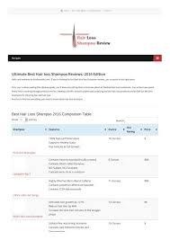 Since our last review of the product, there have been some changes. Hair Loss Shampoo Reviews