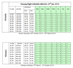 There are multiple factors that influence the price of a flight so comparing airlines, departure airports and times can help keep costs down. Berjaya Air Introduces Daily Subang Penang Flights