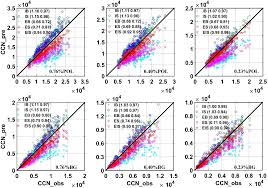Pwede ko bang dagdagan ang contribution ko bali 2 step forward po ako, instead 935 ang contribution ko last year po 2018 then e. Acp Using Different Assumptions Of Aerosol Mixing State And Chemical Composition To Predict Ccn Concentrations Based On Field Measurements In Urban Beijing