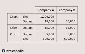 1.00 chinese yuan renminbi =. The Impact Of Exchange Rates On Japan S Economy