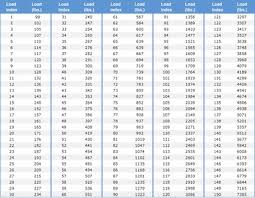 How To Read Your Tires Codes Car Care Tips Wiygul