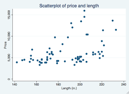 Wed, aug 18, 2021, 4:03pm edt Stata Scatterplots And Histograms Psychstatistics