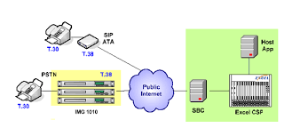 Where ietf represents internet engineering task force. Session Description Protocol Sdp Pass Through For Call Agent Mode