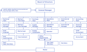 organization chart pearl naval