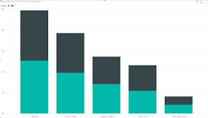 Showing The Total Value In Stacked Column Chart In Power Bi