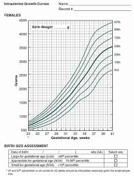 nutrition obgyn key