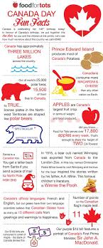 A) quebec b) new brunswick c) ontario d) nova scotia 2. Canada Trivia Printable 35 Images 25 Facts About Canada Visual Ly Facts About History Of Canada Quiz And Key Worksheet Canadian Provinces And Territories Worksheet