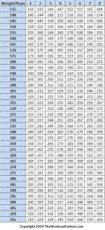 34 unexpected strength training percentage chart