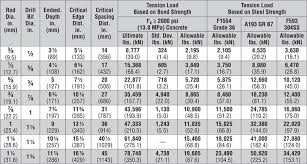 Thread Tensile Strength Chart Best Picture Of Chart