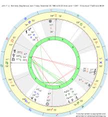 birth chart john f jr kennedy sagittarius zodiac sign