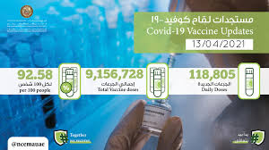 The is the isle of man government website for covid19/coronavirus and provides information and the chief minister has announced an end to the circuit break lockdown as of 00:01 on monday 19 april. Home Uae Coronavirus Covid 19 Updates