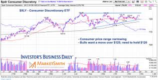Consumer Stocks Likely To Tell Next Market Tale See It Market