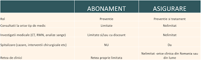 L'abonnement cabinet médical surgica le logiciel en ligne pour médecin en abonnement tout inclus ! 5 Sfaturi Practice Daca Ai Sau Vrei Sa Cumperi O Polita De Sanatate Privata Leader Team Broker