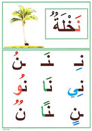 معلقات تزيين القسم صور الحروف الابجدية العربية للطور الاول ابتدائي arabic alphabet for kids arabic alphabet islamic alphabet