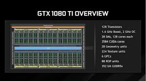 nvidia launches geforce gtx 1080 ti with 3584 cuda cores