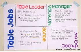 Using Table Jobs To Control Chaos In Your Classroom Classroom Jobs Teaching Classroom Management Science Classroom