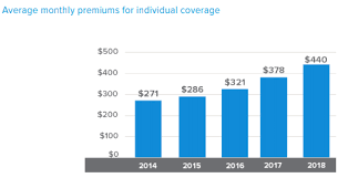 Private Health Insurers Have Contributed Nothing Of Value To The American Healthcare System Healthcare System American Healthcare Health Care
