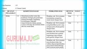 Check spelling or type a new query. Kisi Kisi Soal Ph Uh Pjok Kelas 4 K13 Tahun 2019 Guru Maju