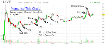 Trading Patterns Archives Tradingspike Com