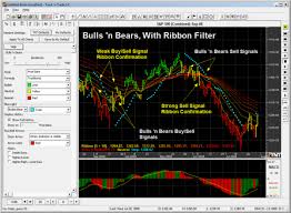 Gecko Software Elliott Wave Trading