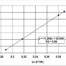 Nicolae gheorghiţă byzantine chant between constantinople and the danubian principalities studies in byzantine musicology nicolae gheorghiţă byzantine chant between constantinople and the danubian. Pdf Iron Gall Inks Influence On Papers Thermal Degradation Ftir Spectroscopy Applications