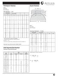 Crochet Hook Size Chart In Metric True Standard And Metric