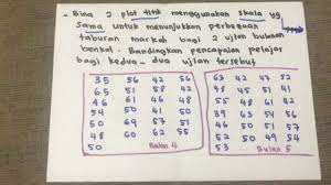 Batang adalah sumbu tumbuhan, tempat semua organ lain bertumpu dan tumbuh. Sukatan Serakan Data Tak Terkumpul Serakan Plot Titik Plot Batang Dan Daun Perbandingan Data Youtube