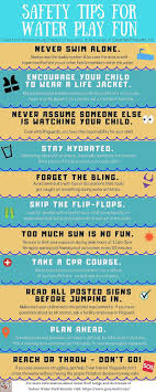 Great Wolf Lodge Has Welcomed Millions Of Families To Its Water Parks Grab A Free Water Safety Printable With 11 Tips You Must Know To Keep Your Family Safe At Water