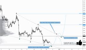 Ltc Usd Litecoin Price Chart Tradingview