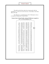 Wyckoff — check out the trading ideas, strategies, opinions, analytics at absolutely no cost! Wyckoff Day Traderbible 1919