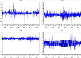 Learn about btc value, bitcoin cryptocurrency, crypto trading, and more. Can Fiat Currencies Really Hedge Bitcoin Evidence From Dynamic Short Term Perspective Springerlink