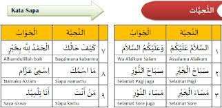 Adapun kata kata bahasa arab ini terbagi menjadi 3, yaitu isim (kata benda), fi'il (kata kerja) semua frasa dan kata bahasa arab berikut ini adalah yang paling populer dan sering diucapkan sehari hari, terdiri dari berbagai kategori, mulai dari. Kosa Kata Bahasa Arab Kelas 7 Pelajaran 1 Bahasa Arab