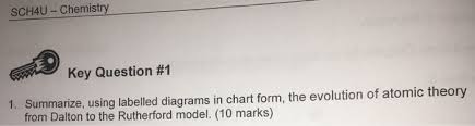 summarize using labelled diagrams in chart form th