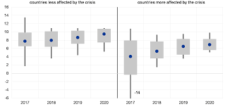 There are many things that need to be specified in a tenancy contract. Financial Stability Review May 2018