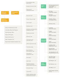 Organization Chart Organization Chart Welcome To China