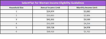 Pathways Pa Financial Resources Guide Health Insurance