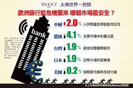 歐洲銀行股危機襲來哪個市場最安全 economy yahoo