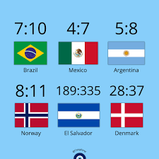 Image result for Reference Flags