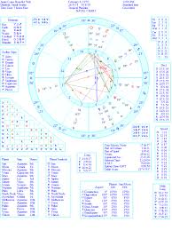 Astrology My Sign Birth Chart Analysis Astrology Chart