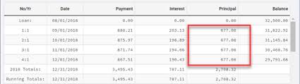 Amortization Schedule Calculator Optionally Set Dates